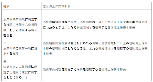 표22-1