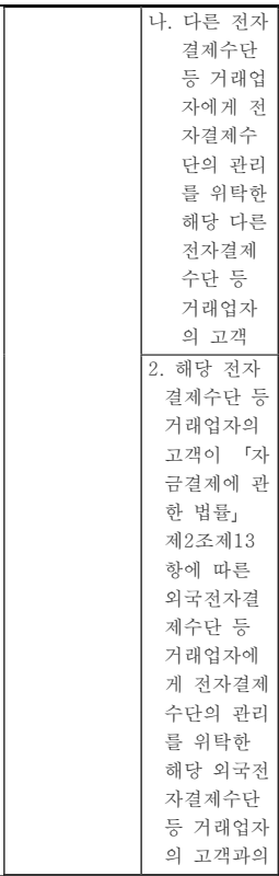 표1-3 (번역문)