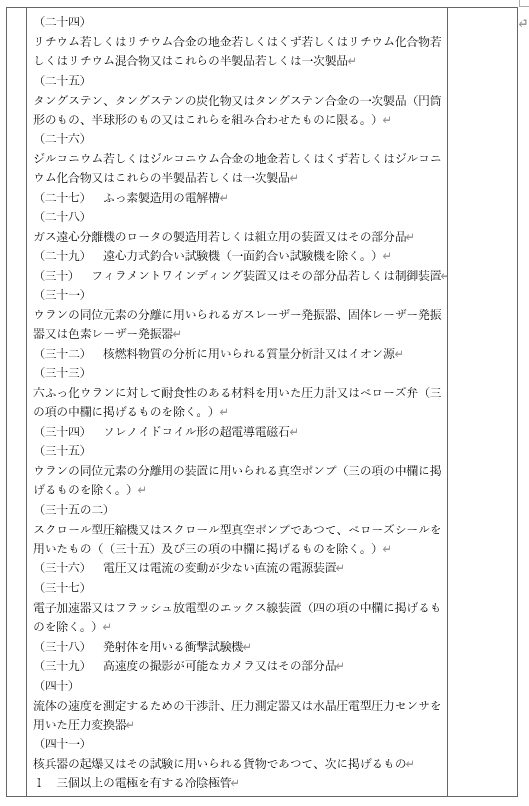 표1-4