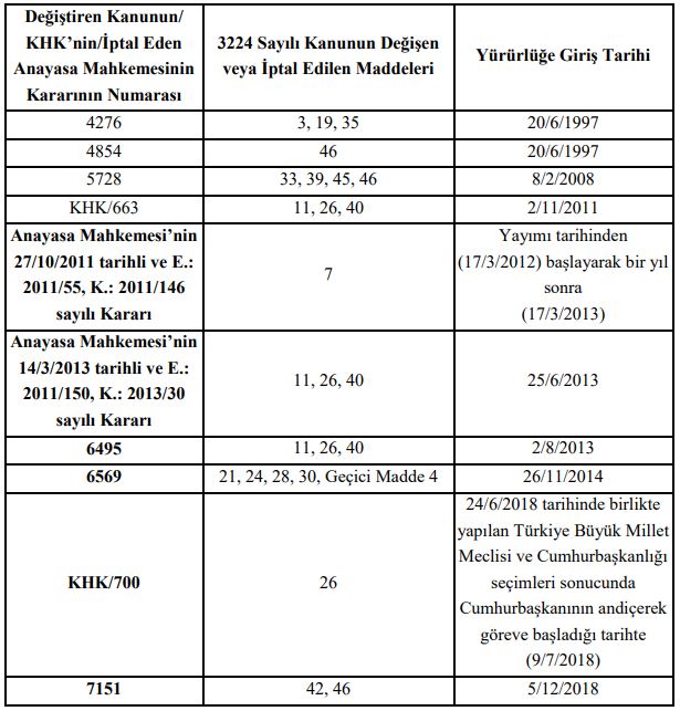표1