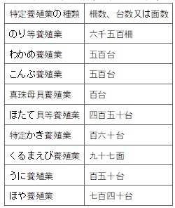 표6