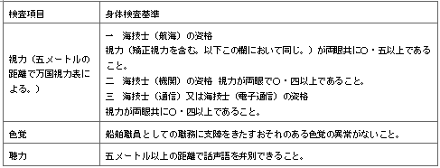 표40-1