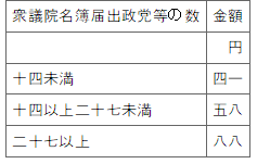 표27