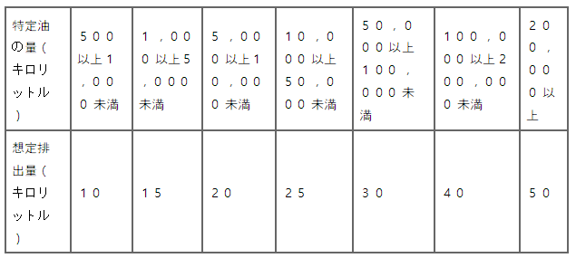 표38
