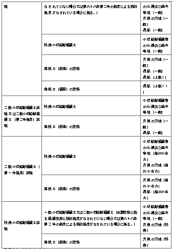 표16-2