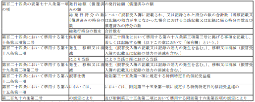 표40