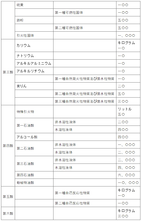 표16-2