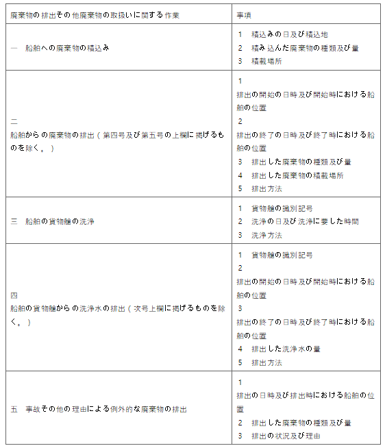 표7