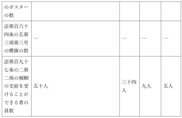 표19-3