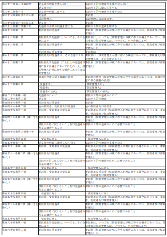 표1-2