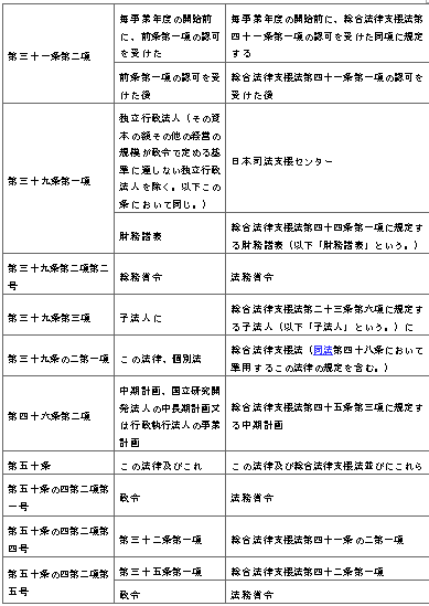 표1-3