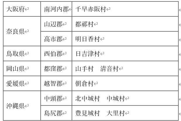 표2-2
