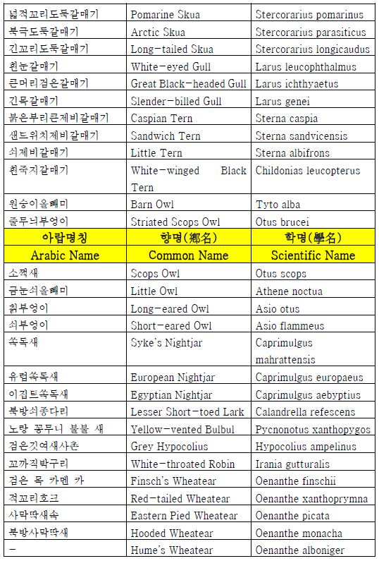 표 2-6