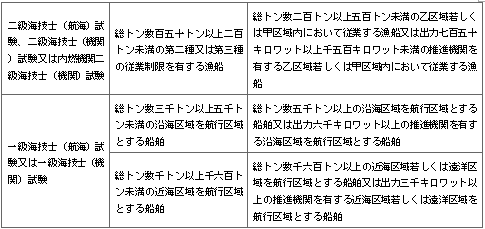 표25-2