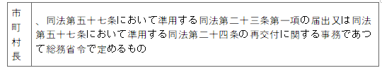 표12-2