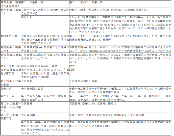 표1