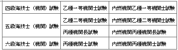 표23
