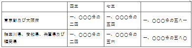 표3-2
