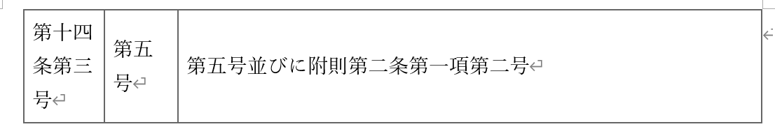 표1-2
