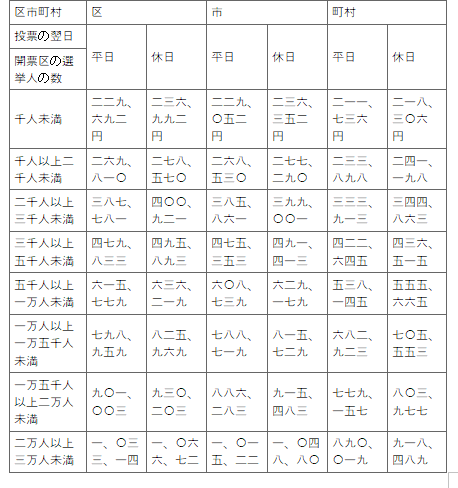표36-1