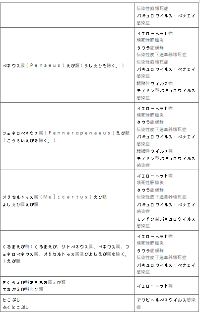 표2-3