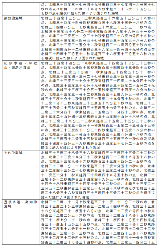 표1-6