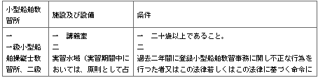 표19