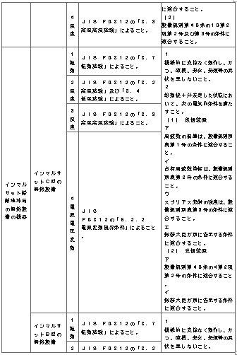 표4-17