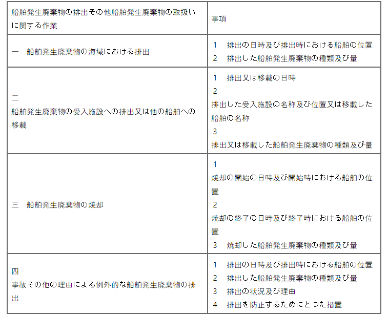 표6