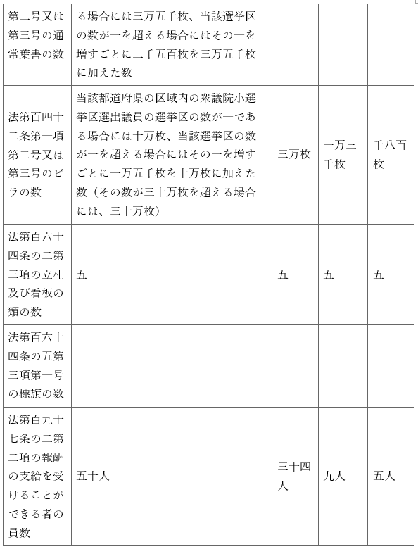 표20-2