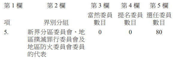 표4-2