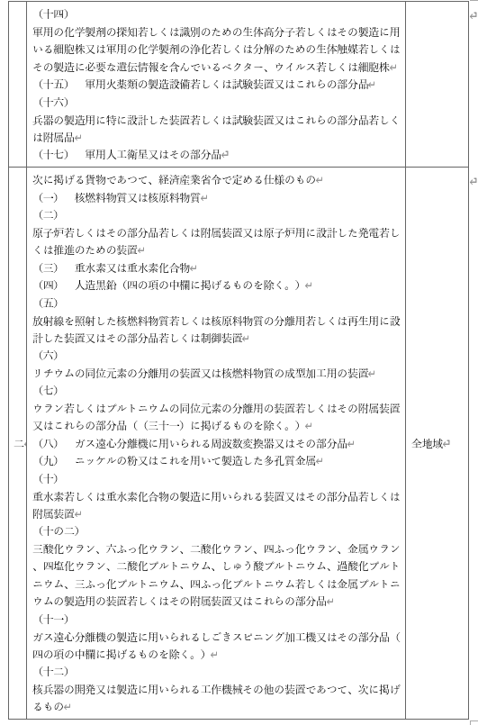 표1-2