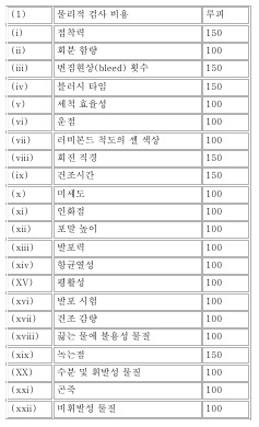 표4-1(번역문)