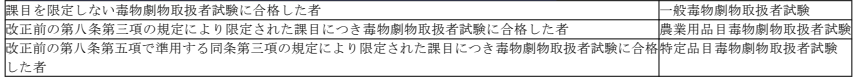 표2
