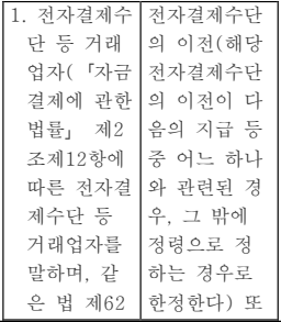 표1-1 (번역문)