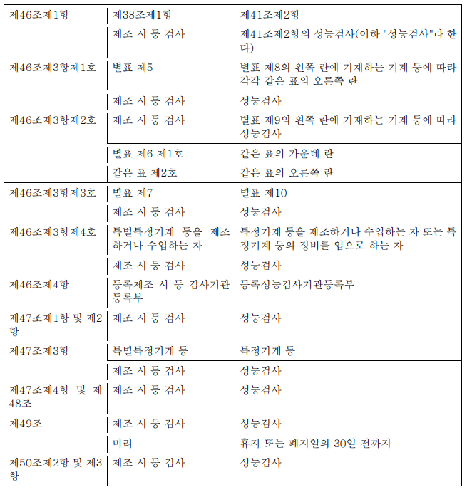 표2-1
