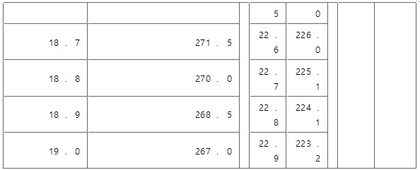 표5-3