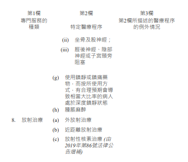 표2-4