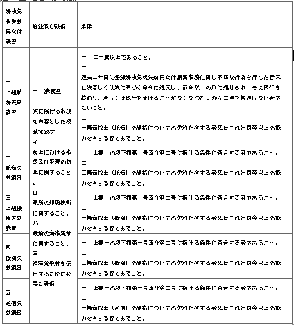 표41