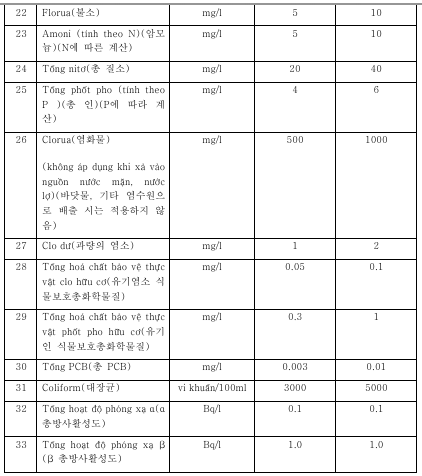 표1-2
