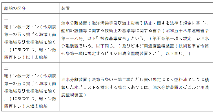 표1