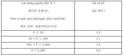 표4