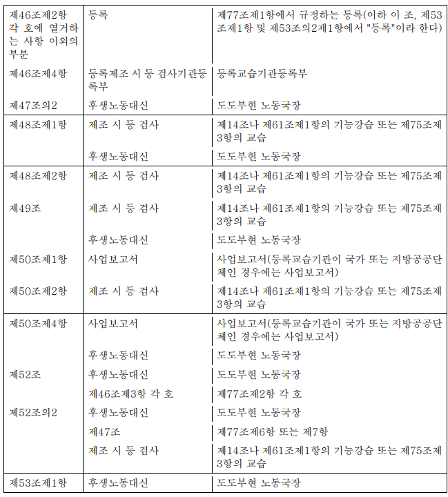 표8-1