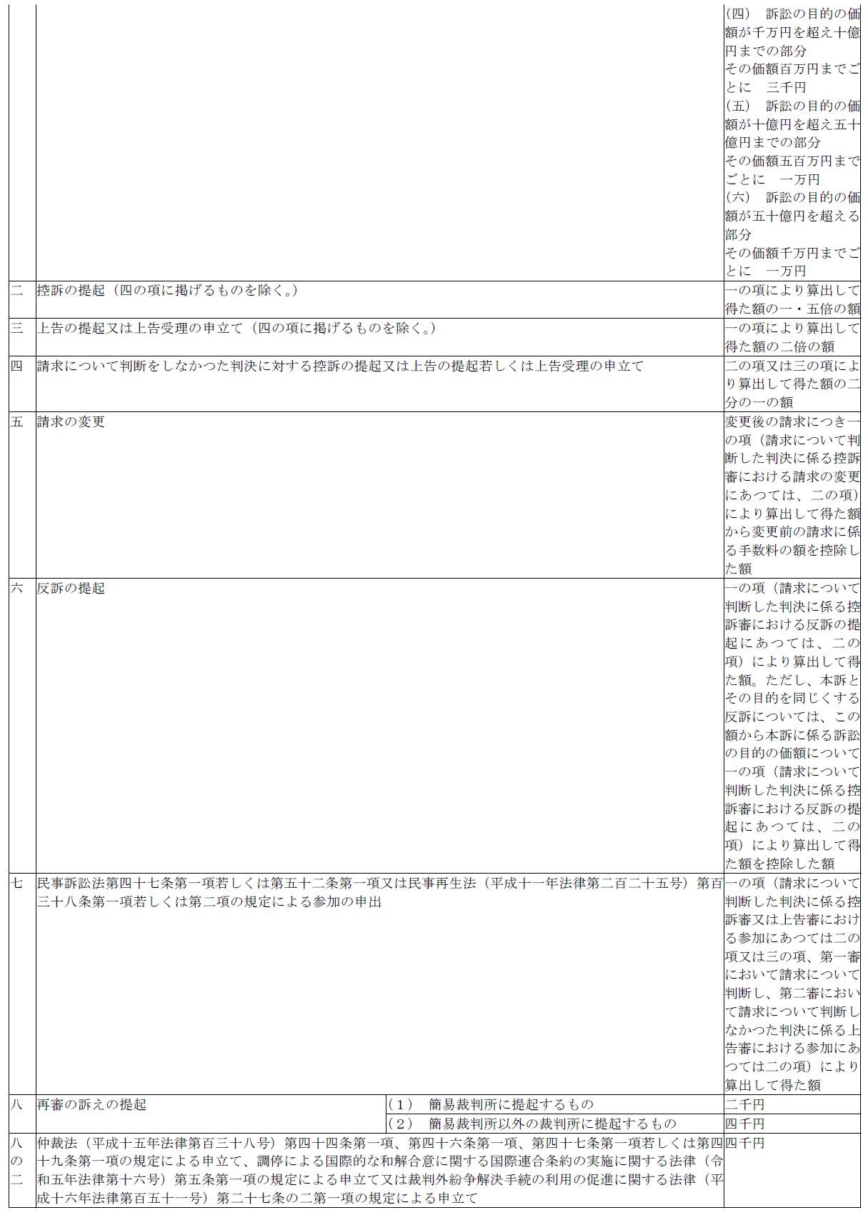 표1-2