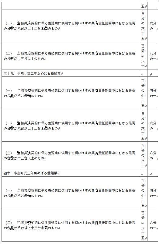 표10-17