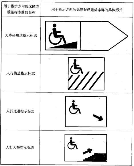 표7