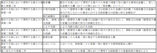 표34