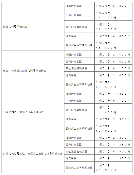 표28