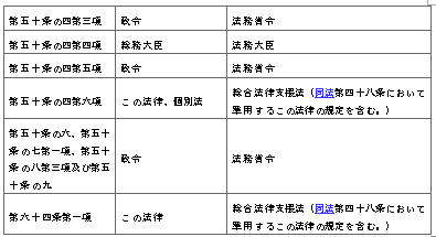 표1-4