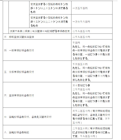 표1-2